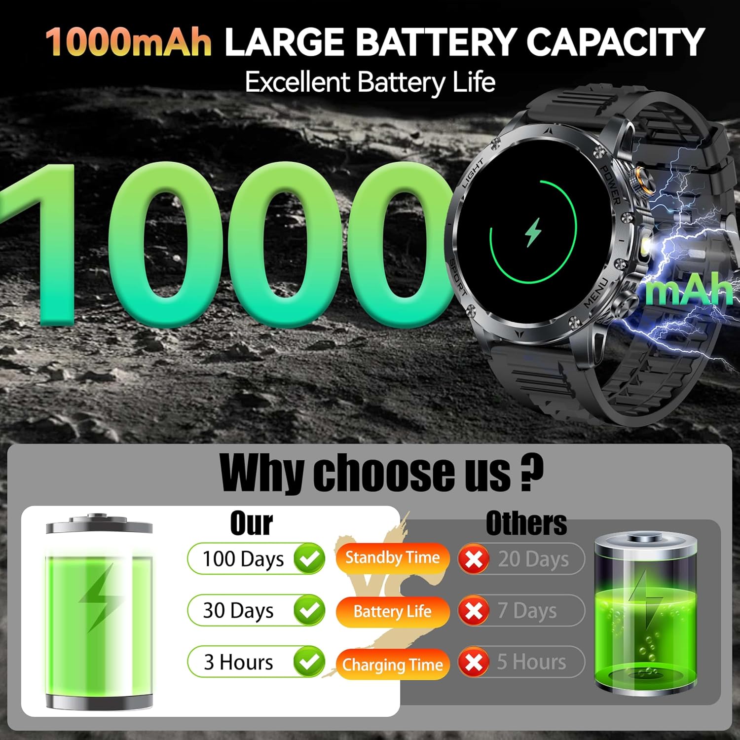 Neue AK87 1000 mAh Batterie Mä – Outdoor Lighting Deck Bewertung und Preis