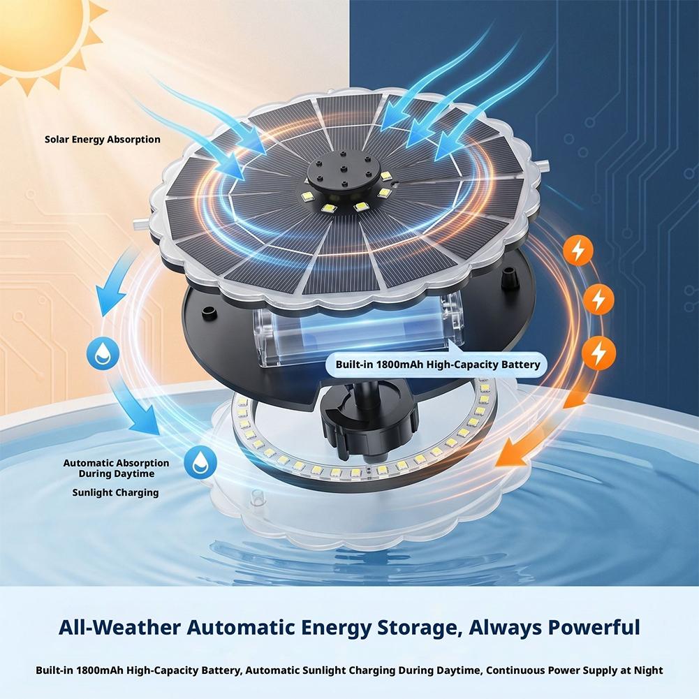 3,5W Solar-Springbrunnenpumpen – Outdoor Lighting Kits Bewertung und Preis