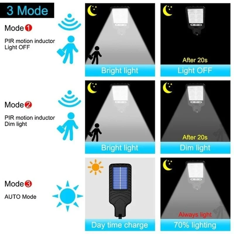 Leistungsstarke LED-Solar-Auße – Outdoor Lighting Solar Bewertung und Preis