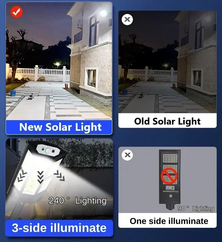 Solar-LED-Leuchte Superhelle A – Outdoor Lighting Solar Bewertung und Preis